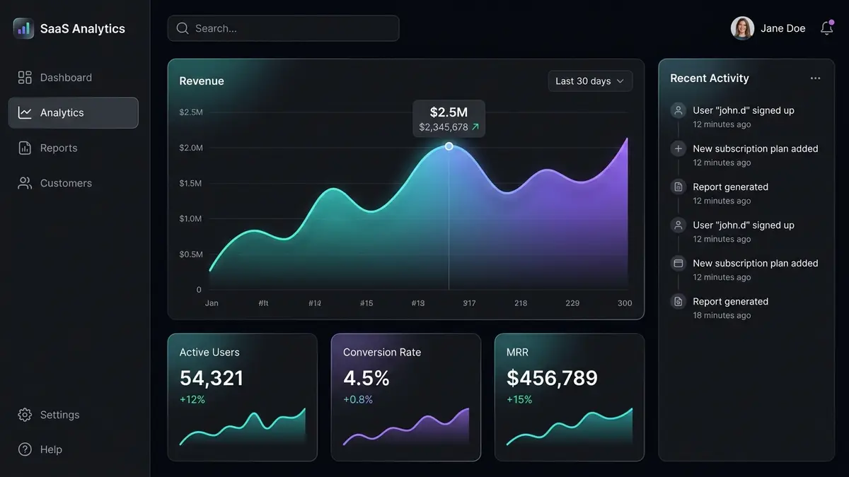 Preview Analytics Overview